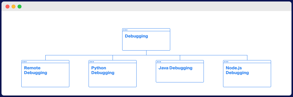 Python debugging question hierarchy on Quora