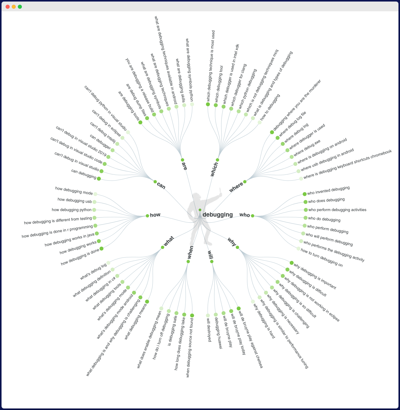 Specific debugging questions on Quora
